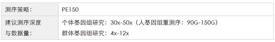 全基因组重测序-测序策略-万象城AWC基因