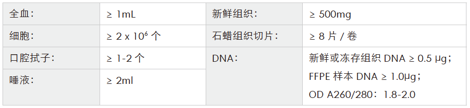 全基因组重测序-收样要求-万象城AWC基因