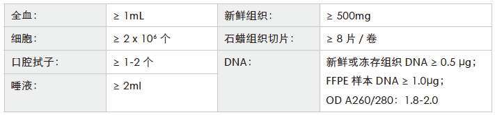 全外显子测序-收样要求-万象城AWC基因