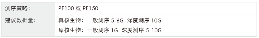转录组测序-测序策略-万象城AWC基因