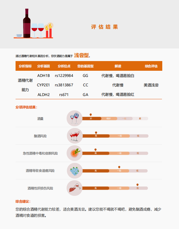万象城AWC基因酒精代谢基因检测报告示例