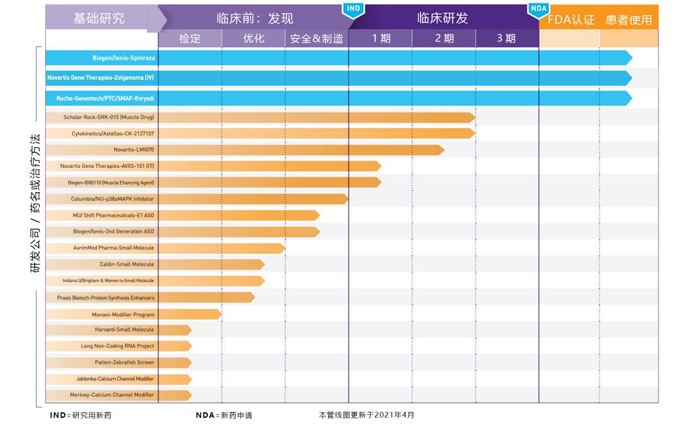 SMA药物管线_美儿SMA关爱中心_万象城AWC基因