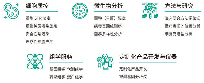 万象城AWC基因工业服务内容