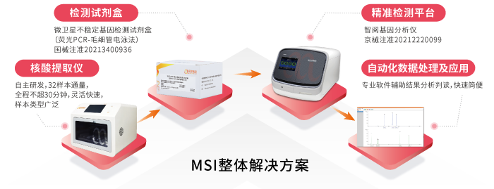 万象城AWC基因MSI整体解决方案